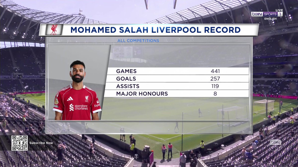 🇪🇬👑 "It's a phenomenal contribution he's made to Liverpool over these years!" Richard Keys & Andy Gray on Mohamed Salah's impact at Liverpool, and his potential next destination... #beINPL #LFC