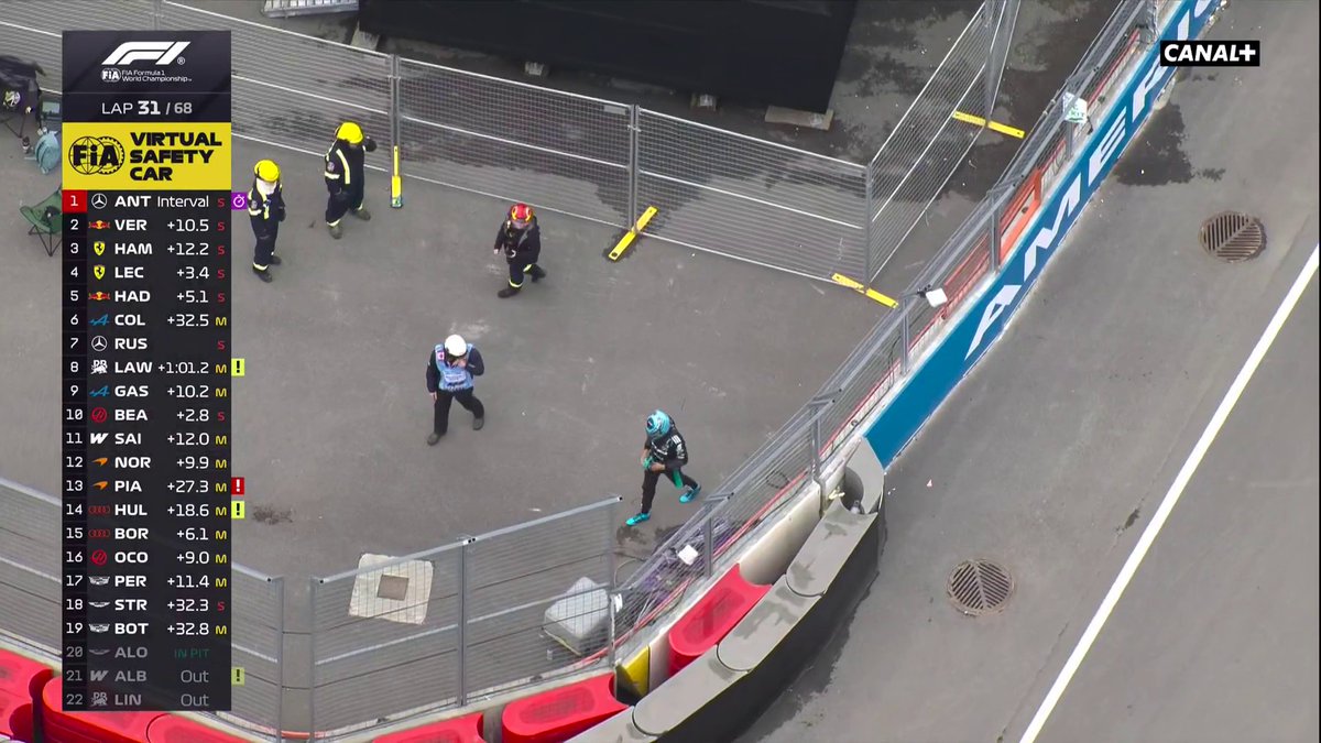 L'ABANDON DE GEORGE RUSSELL SUR PROBLÈME MÉCANIQUE 🤯🤯🤯 #CanadianGP #F1