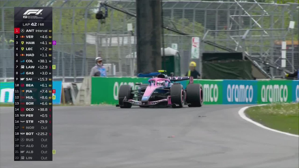 FRANCO COLAPINTO P6 EN EL #CANADIANGP Y ARGENTINA DISFRUTA. 📺 #CanadianGP | Toda la temporada de #F1 por #DisneyPlus Plan Premium