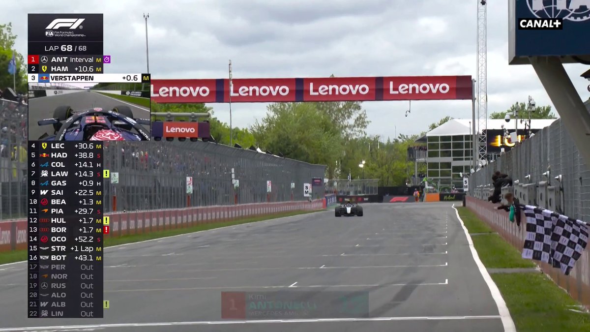 🏁 4e VICTOIRE CONSÉCUTIVE POUR ANTONELLI ! 💪 Avec l'abandon de Russell, l'Italien a désormais 43pts d'avance 🫨 Hamilton🥈 et Verstappen🥉 complètent le podium, Hadjar est 5e 🇫🇷 #CanadianGP #F1