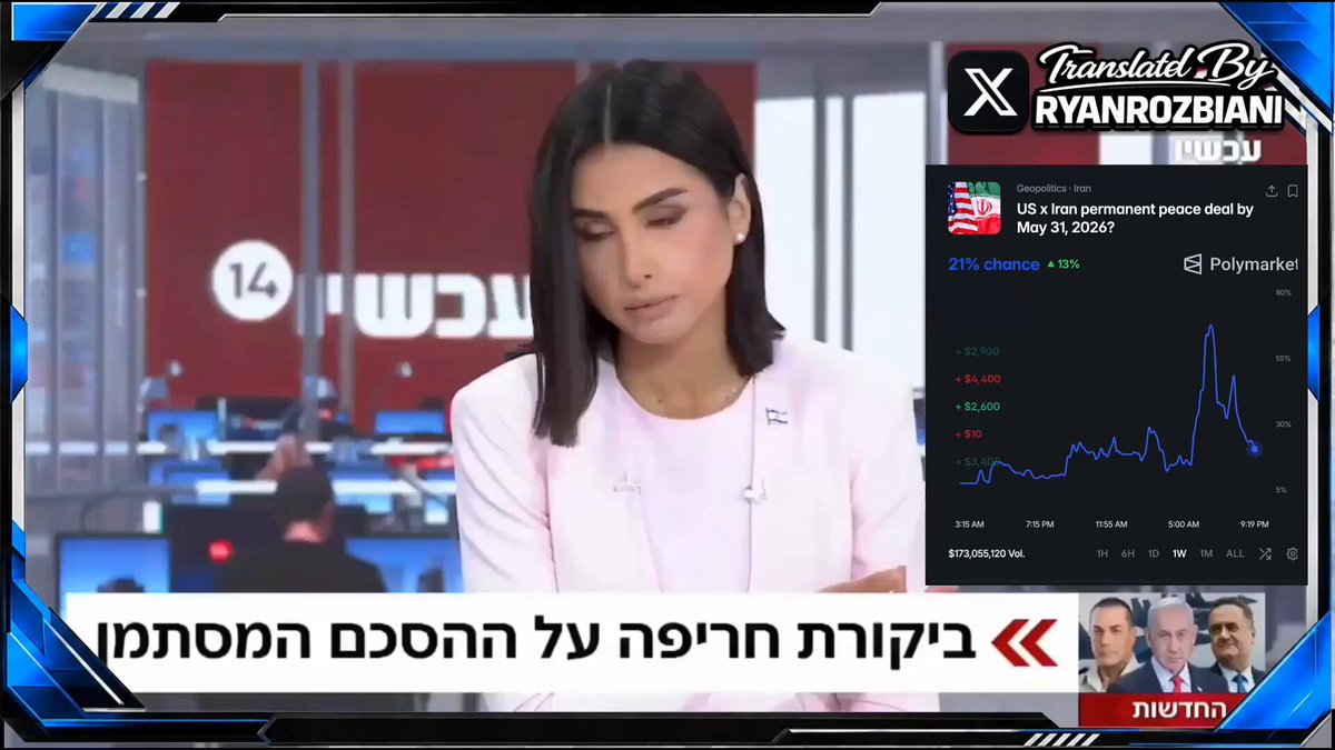 THEY WANT WAR WITH IRAN 🇮🇱 Israel Is Working to KILL the U.S. and Iran Deal Senior Israeli military figures are openly lobbying against the framework, telling U.S. counterparts at CENTCOM that military action is necessary and unavoidable, while pressing to block any agreement from moving forward. Markets are even showing a MASSIVE drop in the chances of a deal from 70% to 24% in a FEW HOURS. Israel's Objections: - No restrictions on ballistic missile types - No limits on resistance funding - No cap on weapons transfers to proxies. Iran will never agree to any of these term, ESPECIALLY on this MoU.
