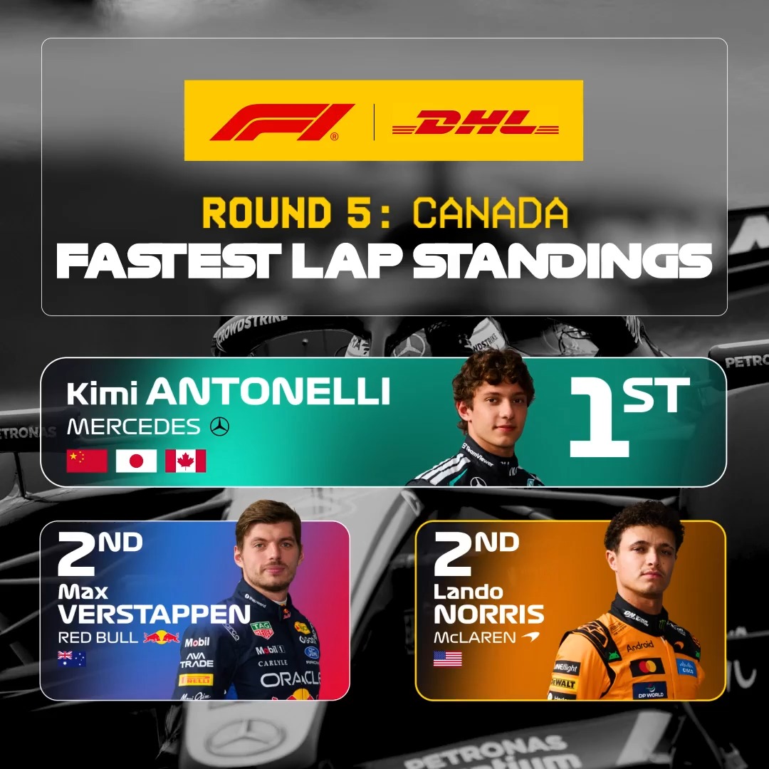 He was certainly pushing! 😮‍💨 The DHL_Motorsports Fastest Lap from Canada goes to race winner Kimi Antonelli! 👉 #F1 #CanadianGP