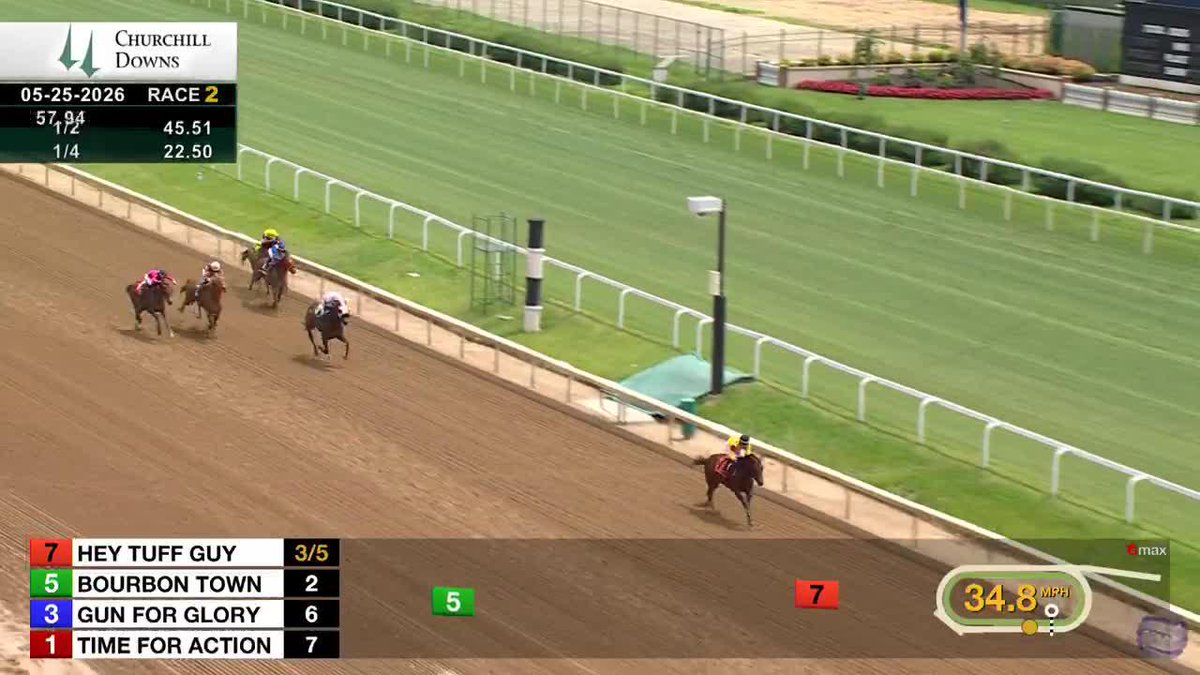 Strong debut for 𝗛𝗘𝗬 𝗧𝗨𝗙𝗙 𝗚𝗨𝗬 who was all muscle down the stretch at Churchill Downs under jockey Mario Gutierrez. Brian Lynch Racing 🦘 trains the 2-year-old son of WinStar Farm stallion LIFE IS GOOD. #TwinSpiresReplay