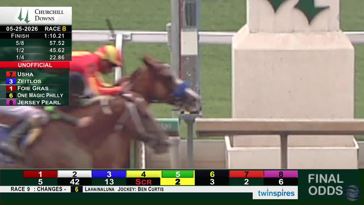 𝗨𝗦𝗛𝗔 piloted by Florent Geroux puts away the field in the G3 Winning Colors at Churchill Downs on Memorial Day Monday for Hall of Fame trainer Bob Baffert. #TwinSpiresReplay