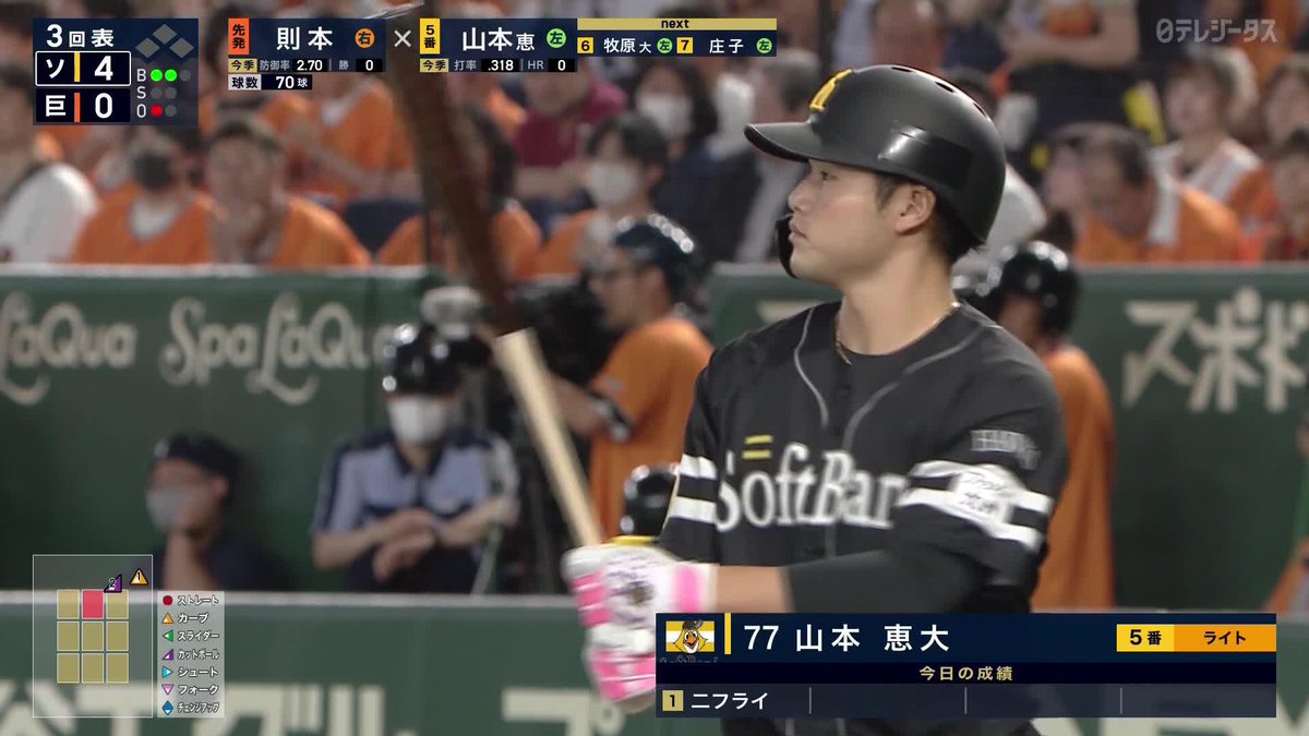 これぞ弾丸ライナー 山本恵大 第1号ホームラン 打球速度：173キロ 打球角度：28度 ※ファール判定も覆りホームランに ⚾️巨人×ソフトバンク #sbhawks #だったらDAZN