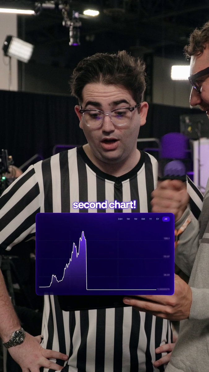 Can you guess the crypto just by looking at its chart? 😮