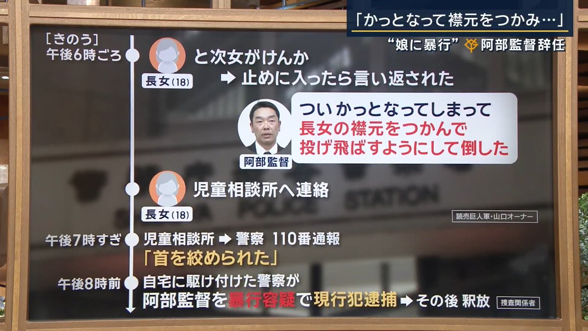 的確にまとまっています。 ・児童相談所から110番通報『首を絞められた』緊急性高く、重く受け止めた ・阿部監督は一定程度の飲酒、同じ空間にいさせるのは危険と警察が判断。再び娘に暴力を振るう恐れもあり逮捕 ・被害者が体格差ある18歳女性 →児童ではないが虐待と判断
