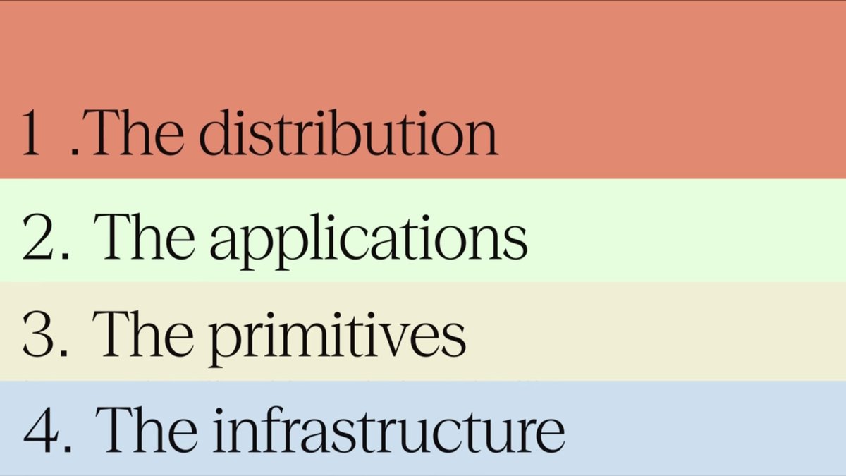 Distribution. Applications. Primitives. Infrastructure. Four layers. Each one connected. $APT burns on every transaction, and could enable access to unique features with staking for performance. Each shaped by network governance. The Full Stack for Markets and Machines.
