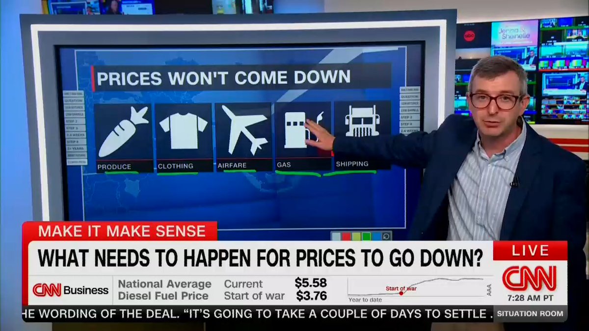 Reporter: If you want $3 gas, you're going to have to wait 6 years. We will not get back down to that sub-$70 oil level until 2032.