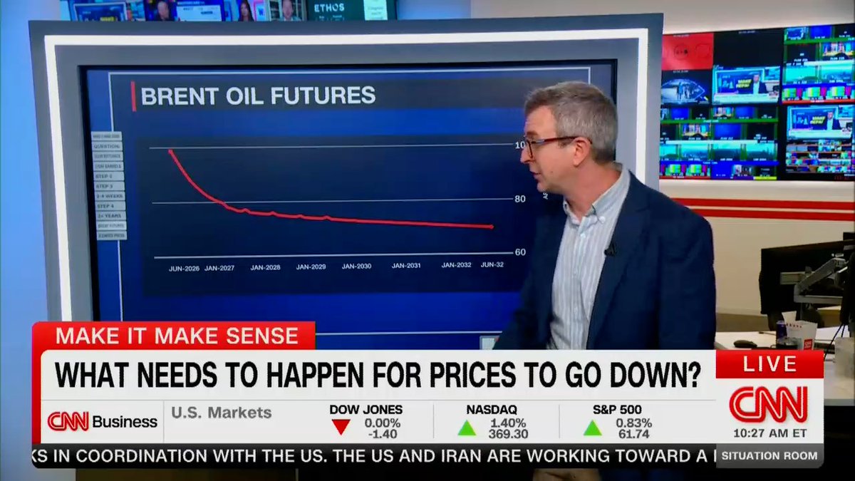 "If you want $3 gas, you're going to have to wait 6 years. We will not get back down to that sub-$70 oil level until 2032"