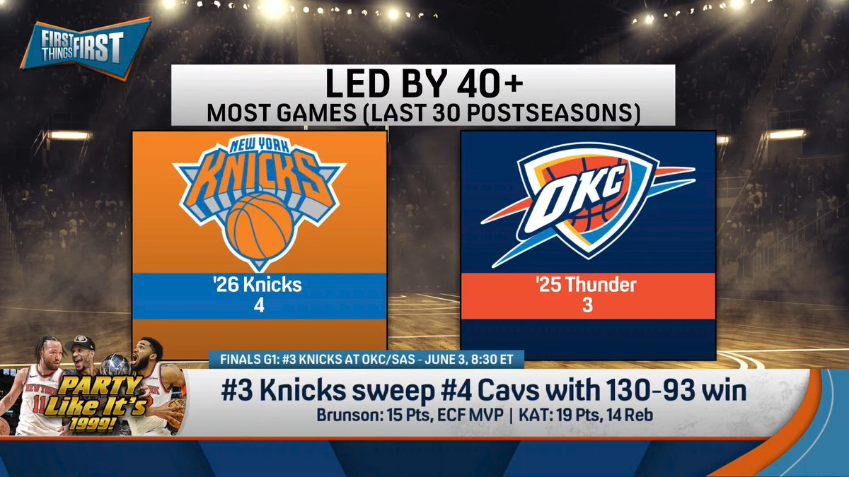 “Nobody has ever done what the Knicks did and what they’ve done this postseason is be so utterly dominant leading into elimination games that in the elimination games, all three of their opponents have quit.” nick wright breaks down the Knicks' ECF sweep: