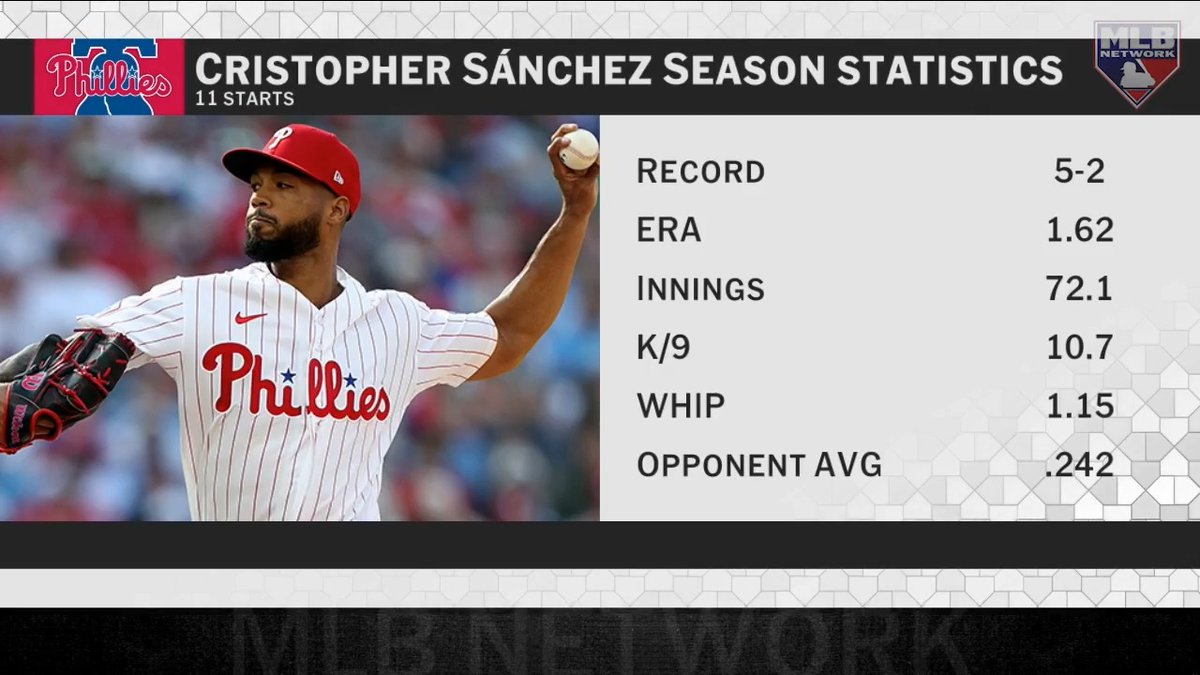 If the season ended today, Jon Heyman would have Cristopher Sánchez and Cam Schlittler as the Cy Young Award winners 💪 Agree or disagree?