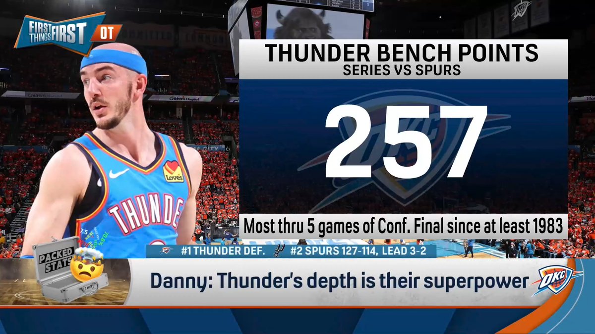 “Their bench, it’s their superpower… The most bench points through five games of a Conference Finals ever.” Danny Parkins says the Thunder have one of the best rosters he’s seen 1-10: