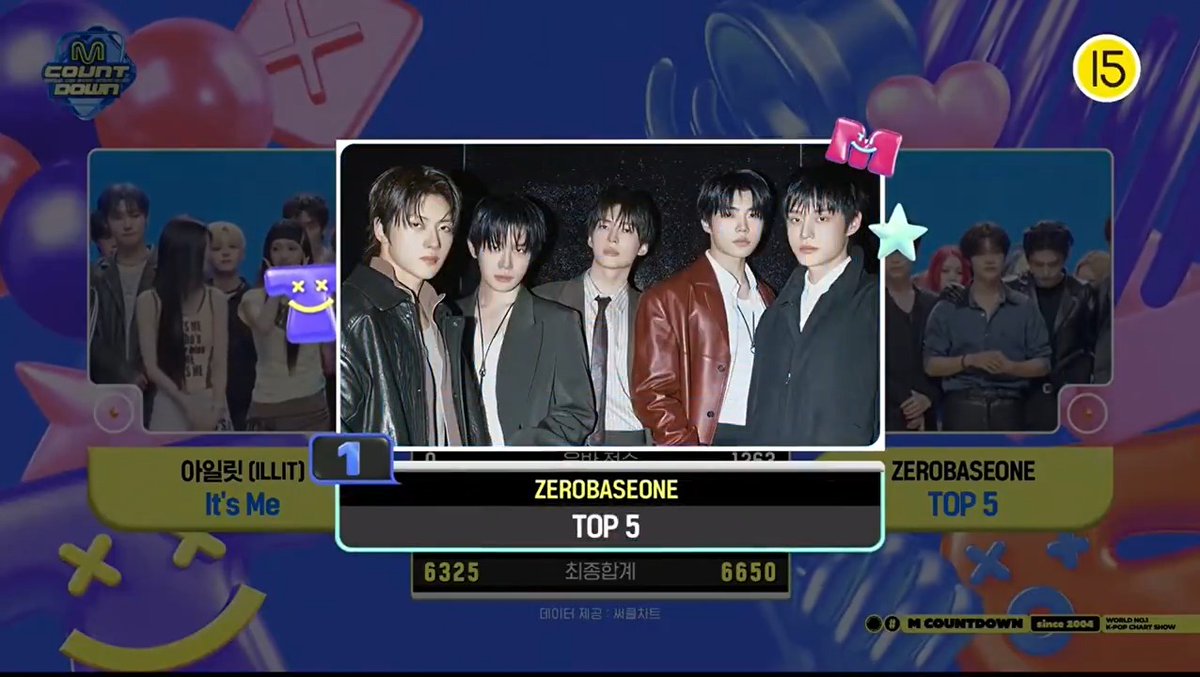 🏆 ZEROBASEONE’s “TOP 5” takes its 2nd win on M Countdown today, right on Seok Matthew’s birthday! Huge congrats to ZEROBASEONE and ZEROSE! 🎉 Happy Birthday, Matthew! ♡ 🎂 #TOP5_2ndWin #ZEROBASEONE23rdWin #ZEROBASEONE #ZB1 #제로베이스원 #HappyMatthewDay (260528)