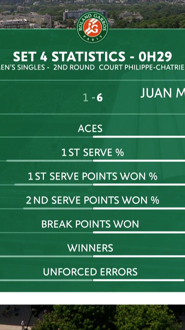 Incredible scenes! 👀 JM Cerundolo forces a deciding set against Jannik Sinner! 💪
