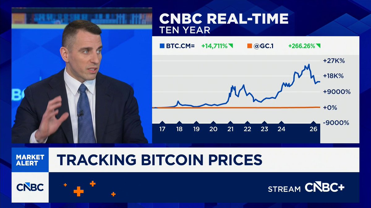 "At some point in the future, $BTC is going to be back,” says Anthony Pompliano 🌪 as the cryptocurrency slides. “It will be the pretty girl at the bar again.”