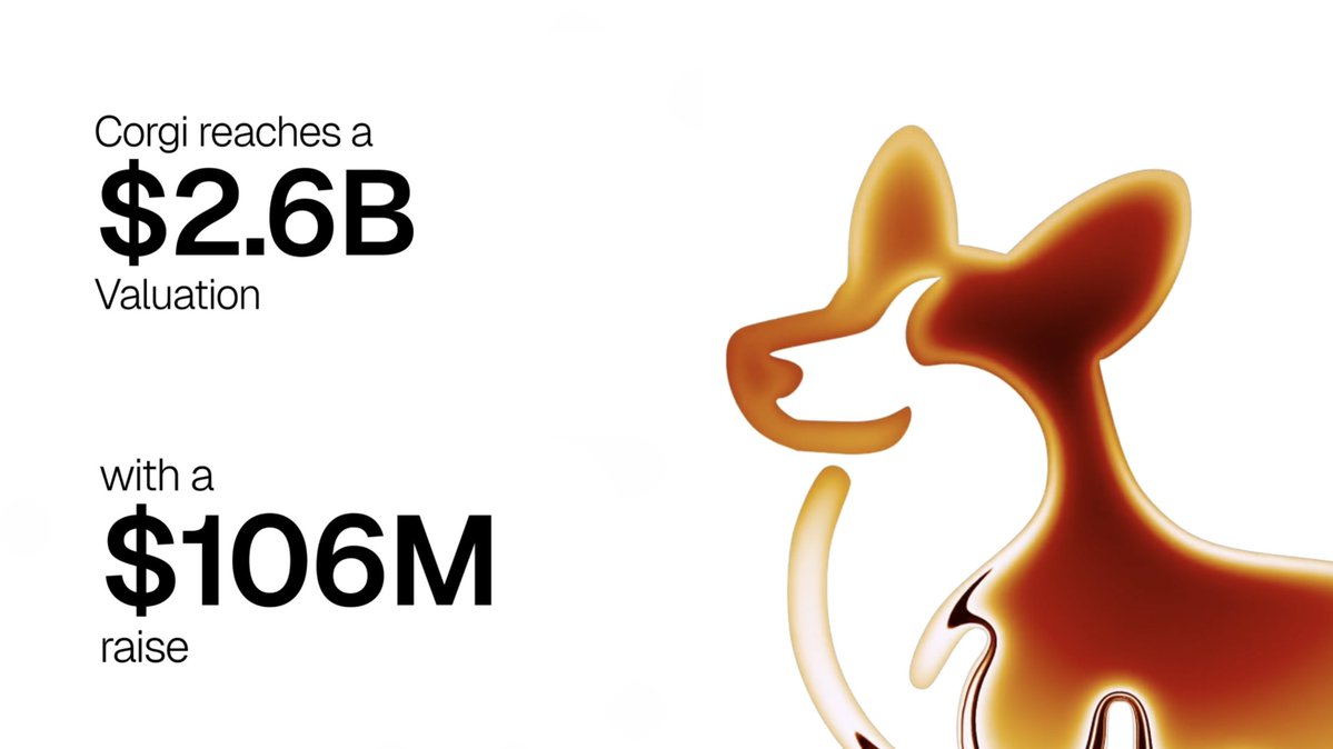 We raised another $106M at a $2.6B valuation since announcing our last round three weeks ago. Corgi has grown exponentially in the past couple of months, but we're only just getting started transforming one of the largest sectors in the US economy: insurance.