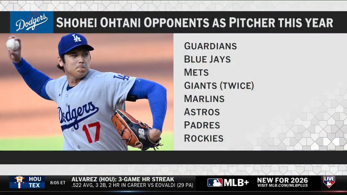 "I'm not overly impressed." robparkerMLBbro shares his impressions of Shohei Ohtani's 0.82 ERA, citing the quality of competition as a reason to be turned off despite the good stats.