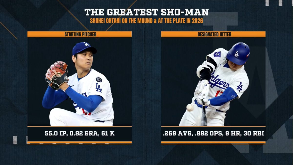 "We're seeing a historical run – we're seeing something that's never happened." – DP on Shohei Ohtani's 2026 season.