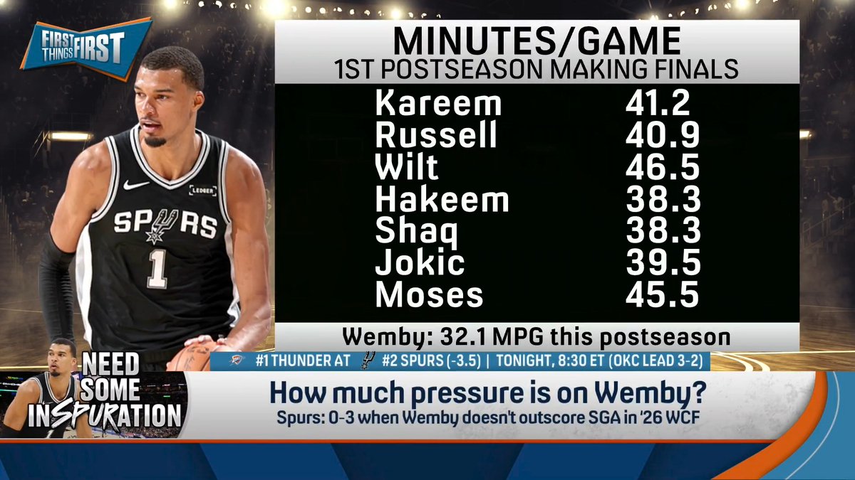 “You cannot ask Victor Wembanyama to play 44 minutes tonight. You can’t do it.” nick wright explains: