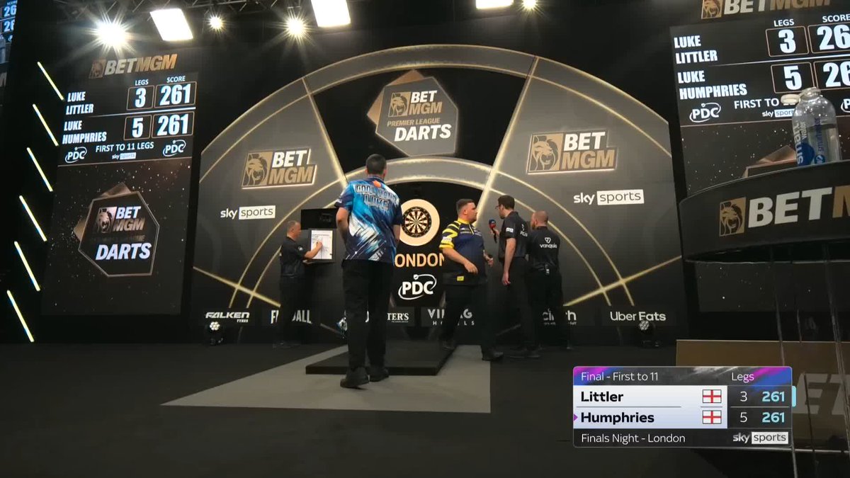 This is RIDICULOUS from Humphries 🤯 A third ton-plus finish from Luke Humphries as he pins 121 on the bull to lead 6-3. 📲 #PLDarts