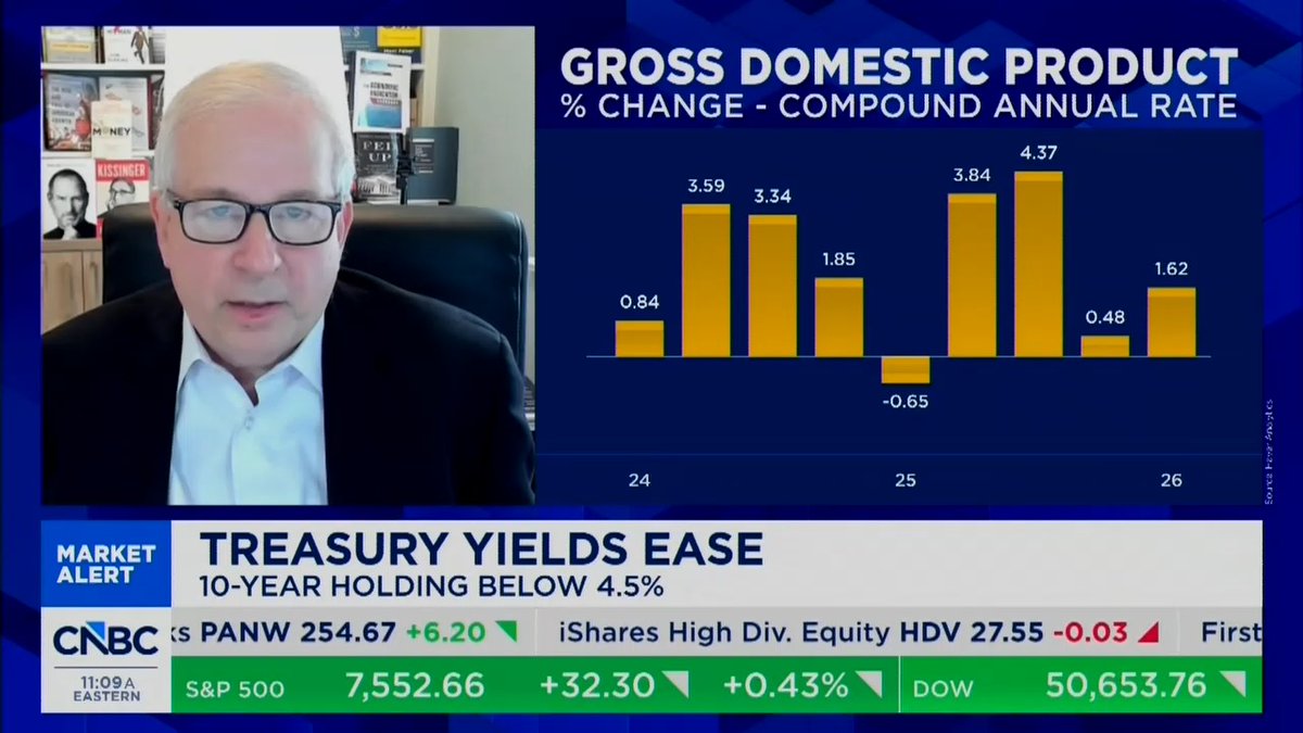 🇺🇸 A CNBC analyst lays out the warning sign: real incomes are decaying, but spending holds up only because the savings rate cratered from 5.5% to 2.6% in a single year. Americans are draining savings and leaning on credit cards just to stay afloat.
