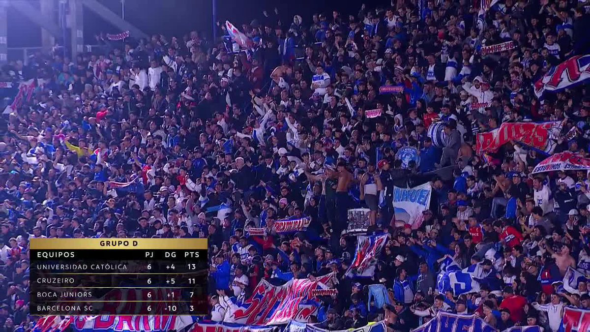 BOCA ELIMINADO Y DESAZÓN TOTAL EN LA BOMBONERA: La reacción de la hinchada y de los jugadores tras la derrota ante U. Católica. ▶️ Mirá la 🏆 CONMEBOL #Libertadores en el Plan Premium de #DisneyPlus