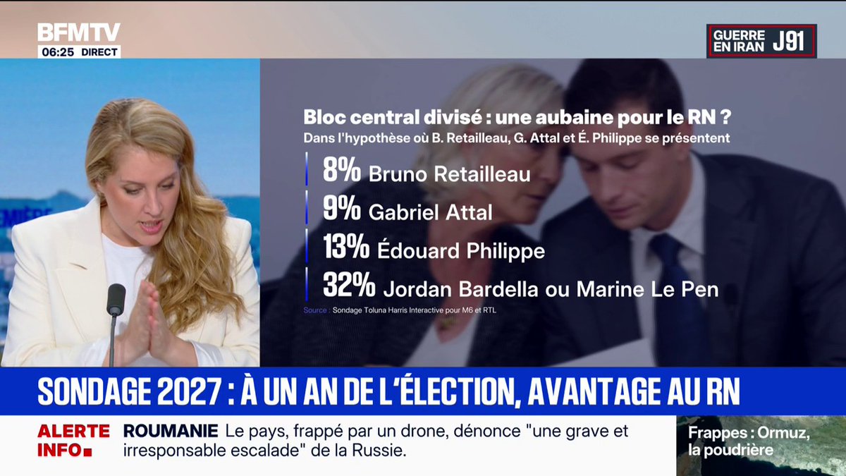 Présidentielle: à un an de l'élection, le RN est donné gagnant dans tous les scénarios selon un nouveau sondage