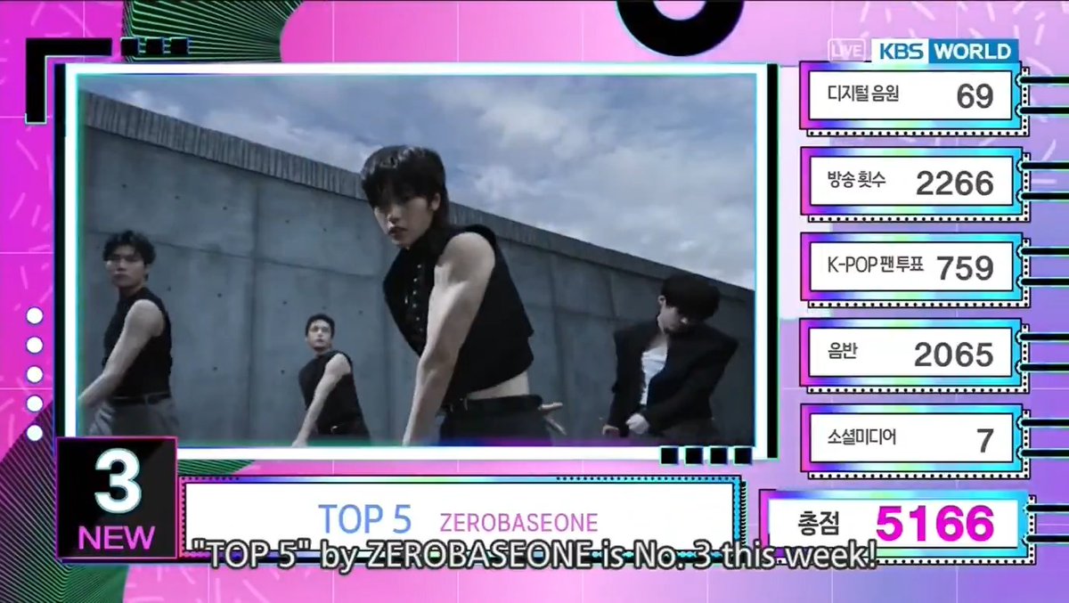 🌟 「TOP 3 ~ 10」 MUSIC BANK (260529) 3⃣ #ZEROBASEONE 4⃣ #LE_SSERAFIM 5⃣ #xikers 6⃣ #CORTIS 7⃣ #ILLIT 8⃣ #NMIXX 9⃣ + 🔟 #AKMU