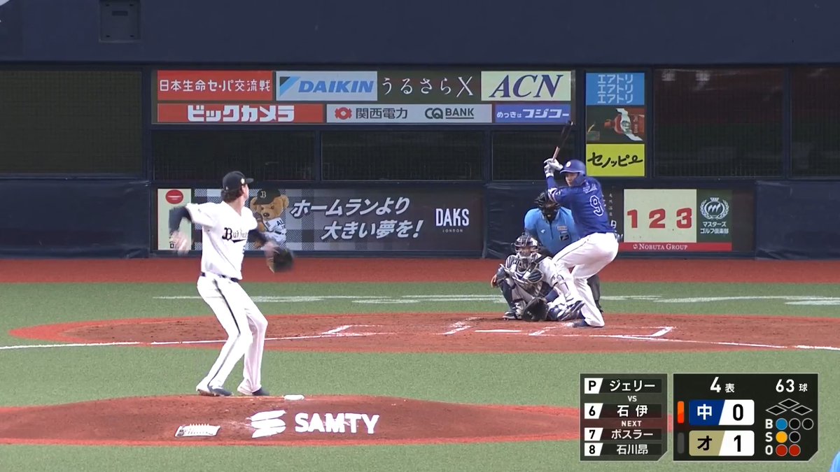 中日 石伊雄太 選手に今季第4号ソロホームランを打たれ、同点に追いつかれる... 👇日本生命セ・パ交流戦見るならパテレ!