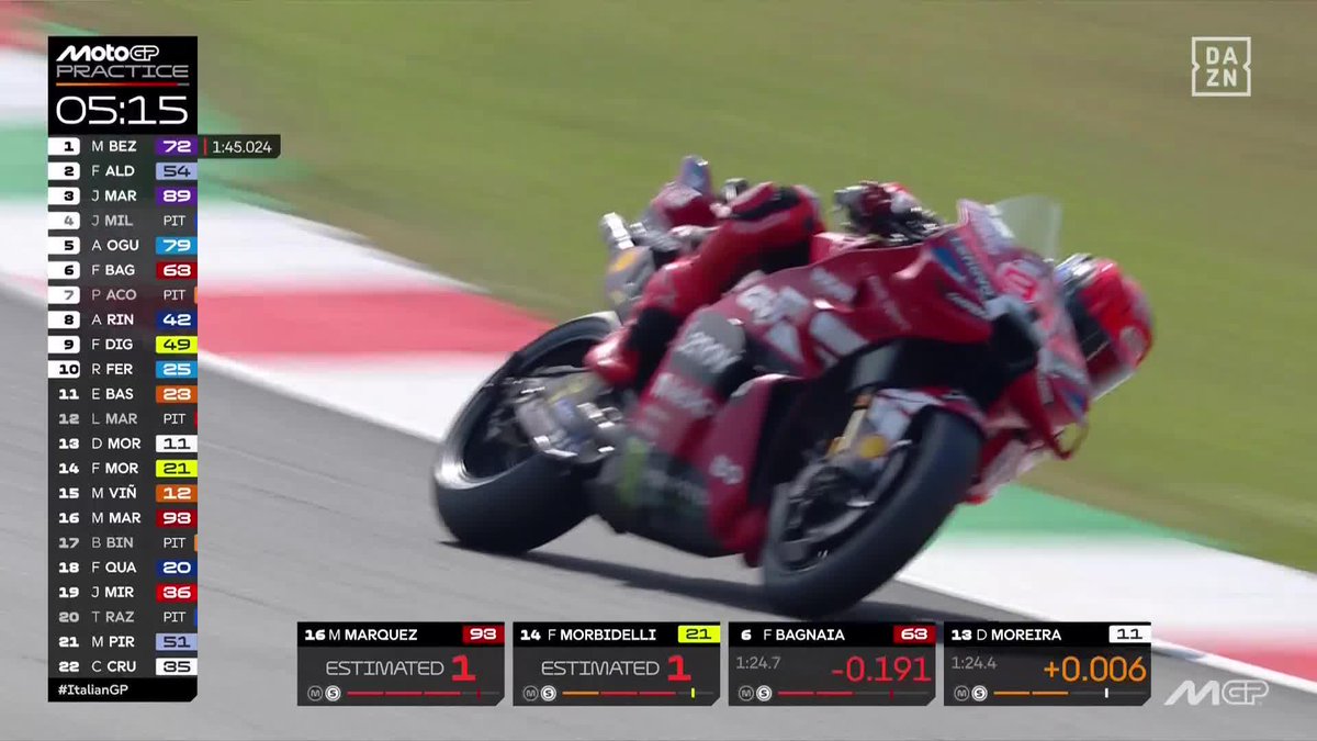 Volvía para recuperar confianza... Poco a poco... PERO MARC MÁRQUEZ SE METE EN LA Q2 😍🔥 Acosta se queda fuera, Jorge Martín se mete en el último intento 🇪🇸 #ItalianGP 🇮🇹 #MotoGP 🏁