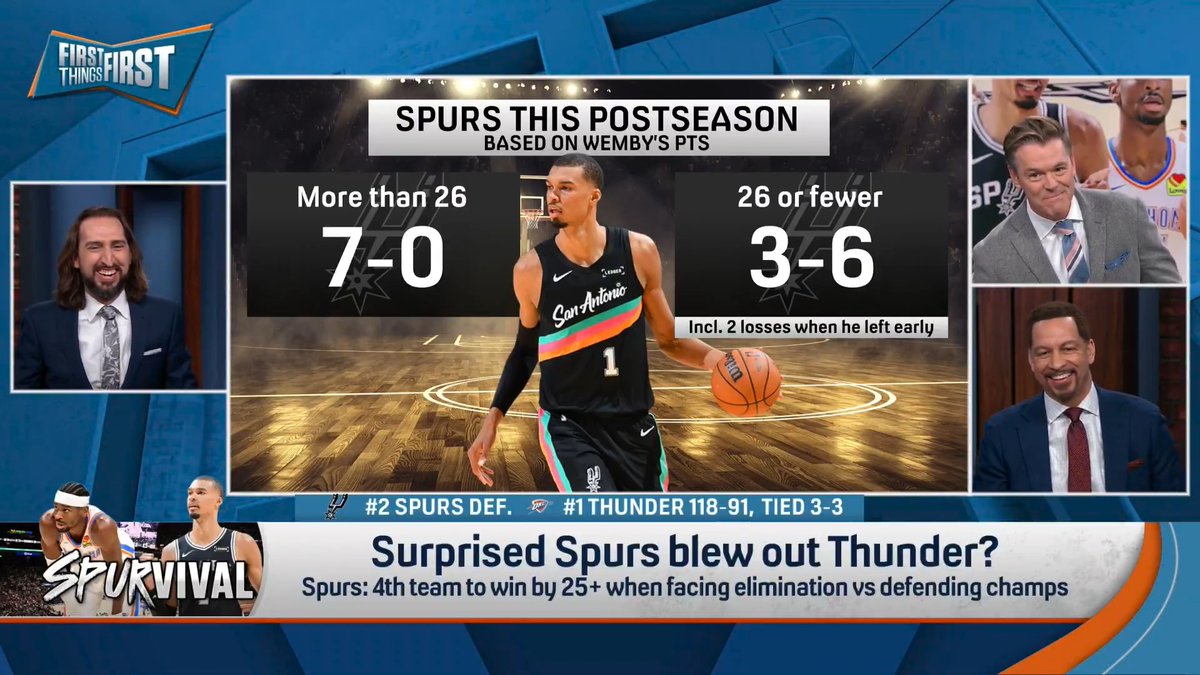 Caveman graphics are taking the analytical world by storm 👀 Wildes: “Here’s what the Spurs need to do to win: Wemby needs to score 26 points.” nick wright: “When Shai’s on the court, the Thunder, this series, are worse than when he’s off.”