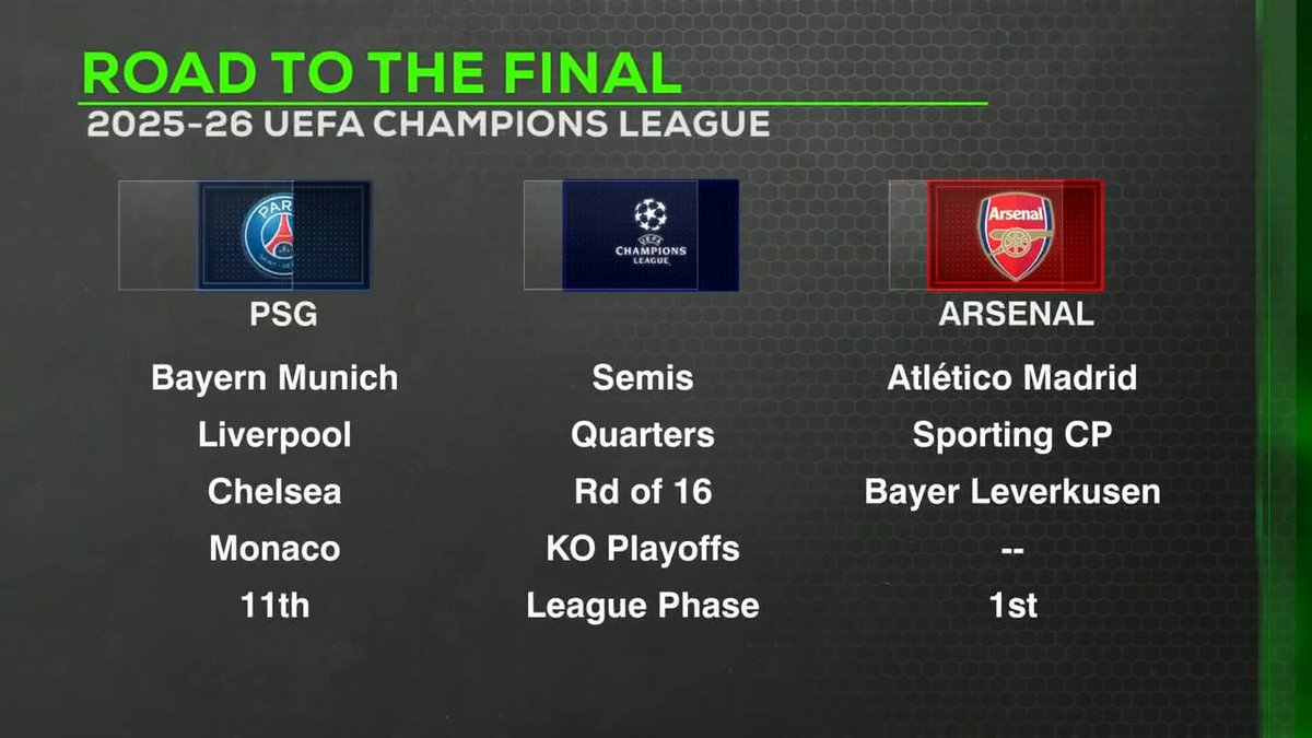 "PSG have not really faced a team like Arsenal this season." Julien Laurens on the complex matchup in the Champions League final ⚔️