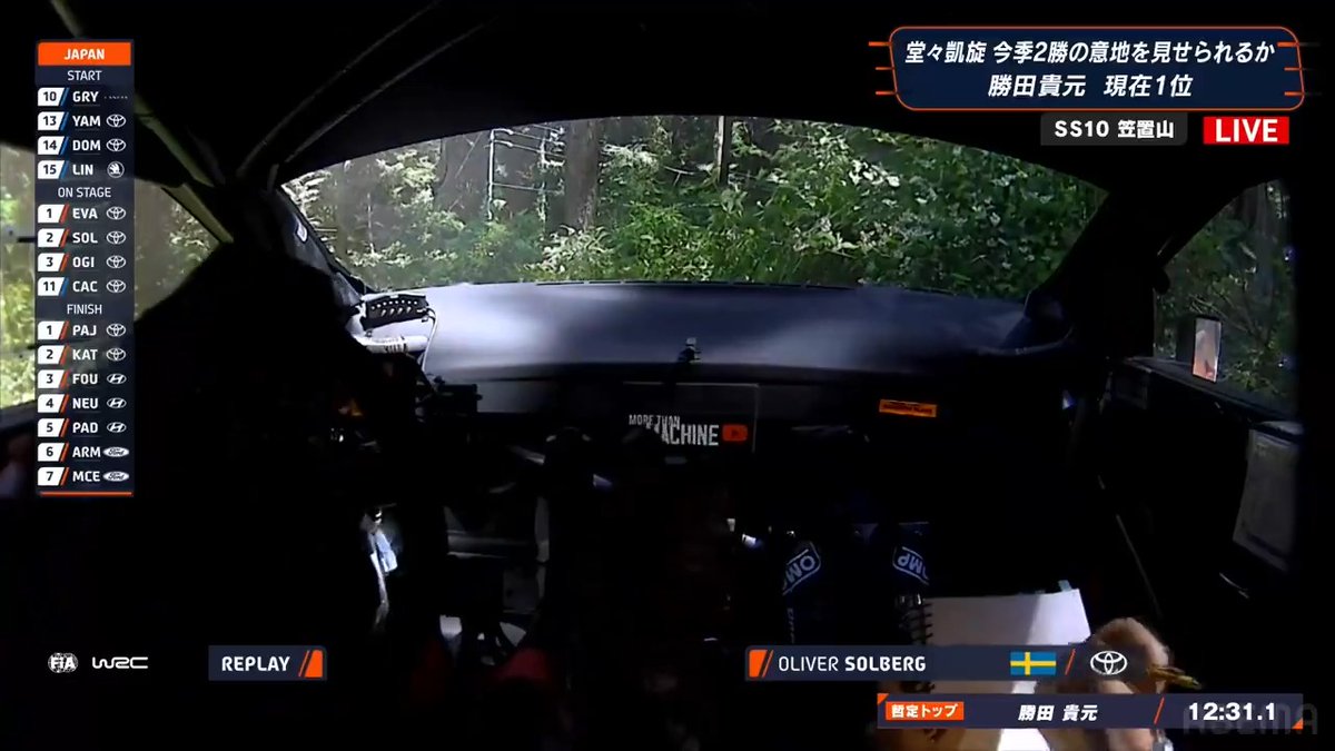 ソルベルグがまさかの… 🚗WRC2026 Rd.7 ラリージャパン -SS10 笠置山- --- 山中を走行中、リアが滑りヒット 右リアが曲がってしまう --- ABEMAで無料でラリージャパン 〜5/31(日)24時間無料でWRCを楽しもう！