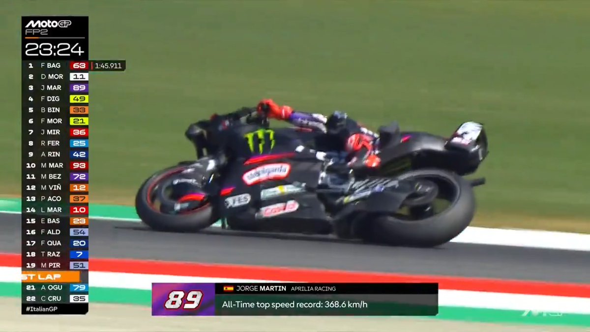 WE'VE GOT A NEW TOP SPEED RECORD: 368.6 km/h 🔥🔥🔥 Jorge Martín Almoguera #ItalianGP 🇮🇹