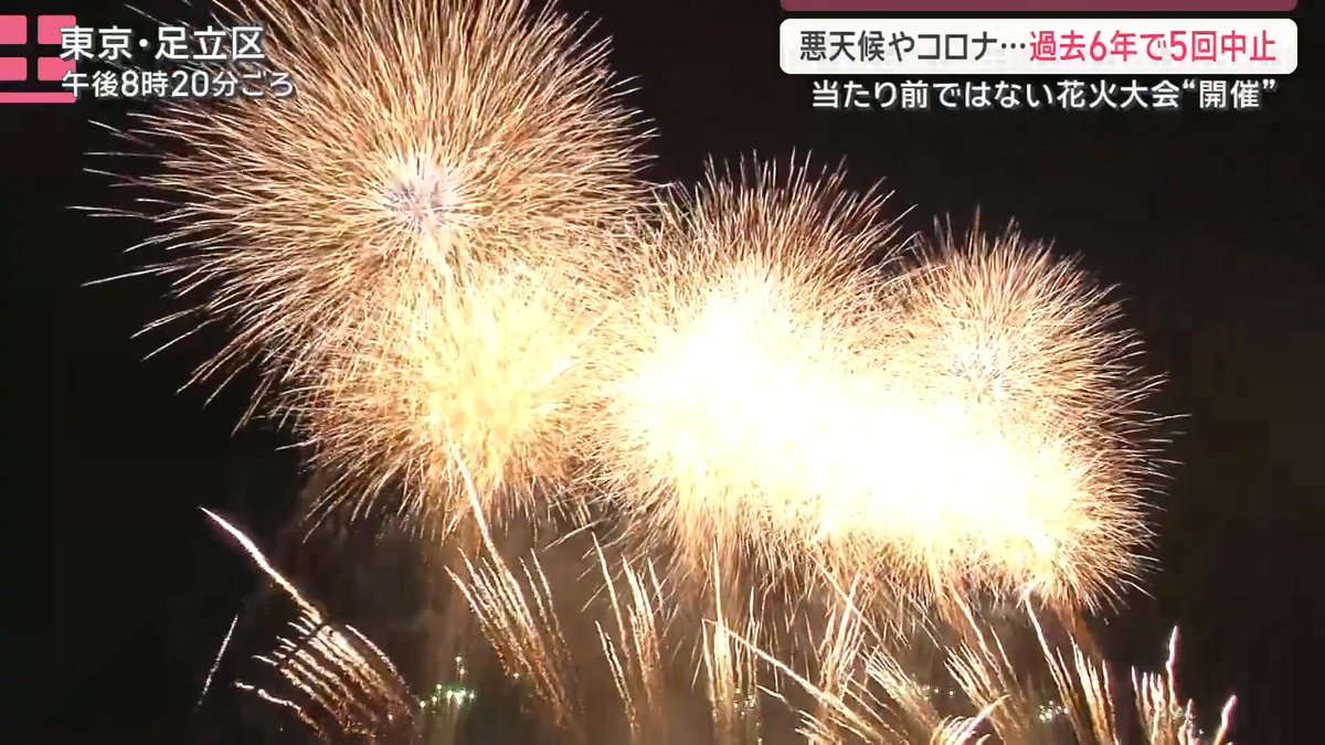 【3年ぶり】『足立の花火』1万3000発が夜空彩る ｜ 例年約70万人が訪れる『足立の花火』が開催された。天候不良などで、この6年間で5回中止に追い込まれていた ▼天候に翻弄される『足立の花火』 場所取りが可能になった午前0時。すぐに鑑賞エリアの斜面をレジャーシートが埋め尽くす。会場には去年もこの場所を訪れていた人が… 『足立の花火』を毎年鑑賞 高橋さん 「（シートの泥が）去年のまま。土砂降りで逃げるように帰った。それ以来シートを開いた」 2024年7月はゲリラ雷雨の直撃で、開始25分前に中止が決定。2025年は天候や熱中症のリスクを低くするために5月末に前倒しされたが、強風のため中止となっていた 天候のほか、新型コロナによる影響も含めると6年間で5回中止に 足立区観光交流協会 安田真人 事務局長（29日） 「私自身もプライベートで気象神社にお参りに行ってきましたし、どこに行っても神社や仏閣で晴天祈願させていただいています」 ▼今年は全国的に雲一つない青空が広がる1日に →気温もぐんぐん上がり、182地点で“真夏日”に 花火大会の場所取りもこの暑さの中で… 取材した高橋さんは、大きな氷の塊を用意するなど熱中症対策を入念に行う ▼徐々に雲行きが怪しくなる天候… 会場ではところどころでレジャーシートが吹き飛ばされるなど、風が強まり始める 花火大会が中止になる基準の一つ 『風速7m以上の風が10分以上継続していること』 午後2時ごろには付近で7mを超える風を数分間観測した ▼各地でも… 秋田北部では午後1時ごろ、大雨に混じってひょうが降った。北日本では上空寒気や気圧の谷の影響で大気が不安定に 青森や秋田では5月の観測史上1位の強い雨を観測 ▼満席になった屋形船でも“期待”と“不安” 屋形船 晴海屋 船頭 安藤慎一さん 「去年もおととしもですけど、直前まで天気を確認して、たぶん大丈夫だろうと思ったら直前で中止になっているんで」 屋形船は料理込みで一人あたり約4万円。出航後に花火大会が中止になると返金できない →2024年、2025年と2年連続で中止になっているが、今年も用意した4隻約220人の枠はほぼ満席 ▼午後7時20分 無事に花火大会開催 約1万3000発がわずか1時間で打ち上がる「高密度花火」が特徴。2本の光の滝が現れる『Wナイアガラ』など様々な演出も 足立区観光交流協会 安田真人 事務局長 「足立といえば花火だよねと区民の方におっしゃっていただけるような本当に大きなイベントになっていますので。子どもたちの世代にもしっかり受け継いでいきたい」 サタデーステーション