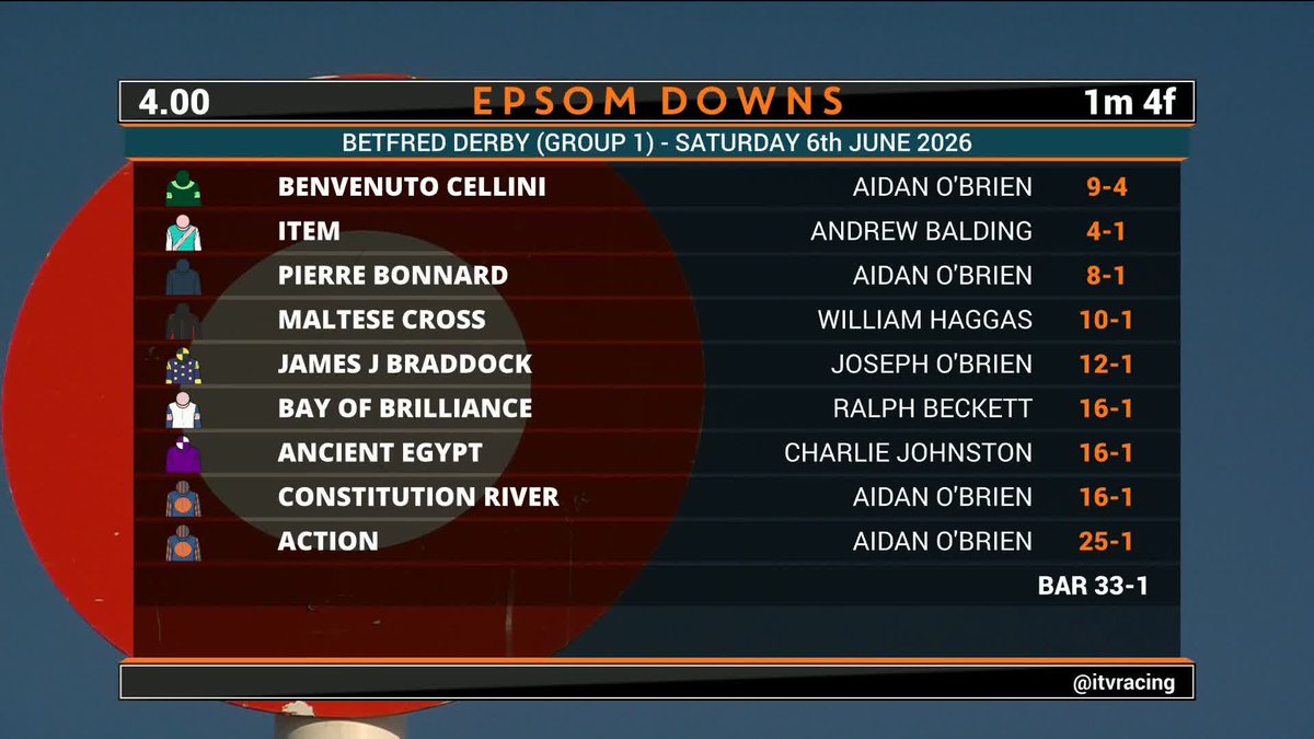 The panel reveal their favourites in the Epsom Derby 🏆 Who are you backing? 🤔
