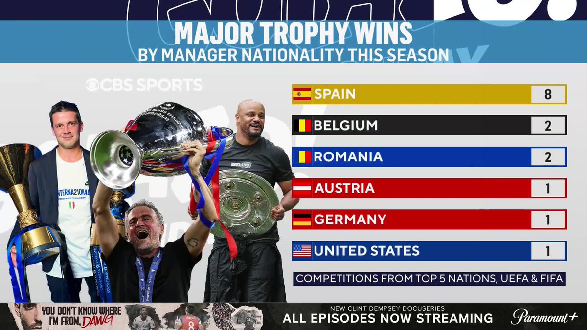 "The Spanish are dominating." Poppy Miller breaks down major trophy wins by nationality from Europe's top 5 leagues 🏆