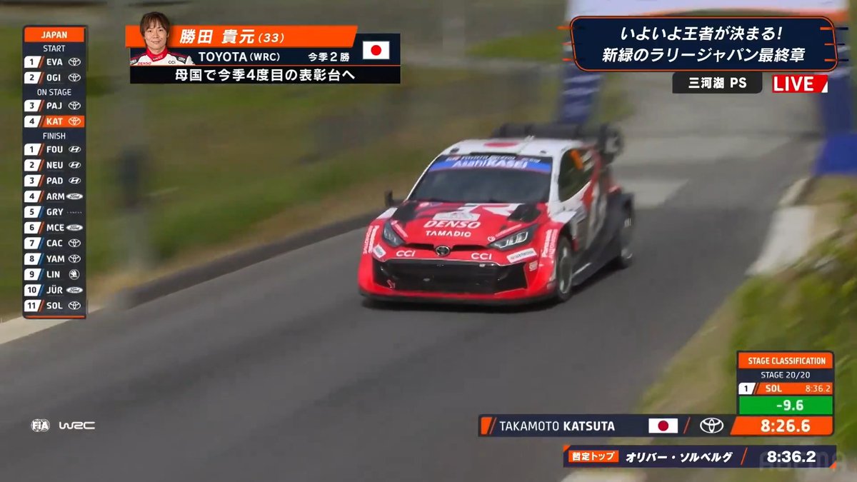 勝田貴元 ラリージャパンを完走！ 🚗WRC2026 Rd.7 ラリージャパン -SS20 パワーステージ- --- 猛プッシュで最終SSを駆け抜け 母国で見事な完走！ --- ABEMAで無料でラリージャパン 今日の23:59まで無料でWRCを楽しもう！