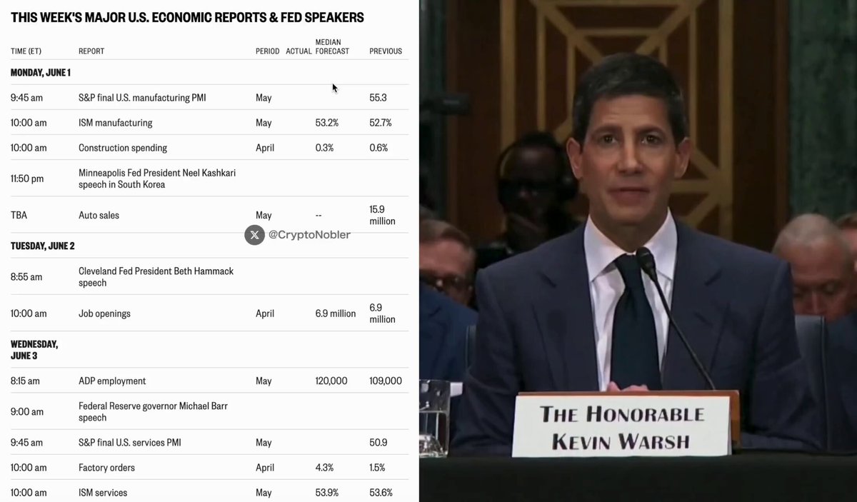 🚨 NEXT WEEK’S SCHEDULE IS INSANE FOR MARKETS MONDAY → FED PRESIDENT SPEECH TUESDAY → FOMC ANNOUNCEMENT WEDNESDAY → BEIGE BOOK (ECONOMIC REPORT) THURSDAY → FED INJECTS $6.57 BILLION FRIDAY → U.S. UNEMPLOYMENT RATE GET READY FOR THE MOST VOLATILE WEEK OF 2026!!