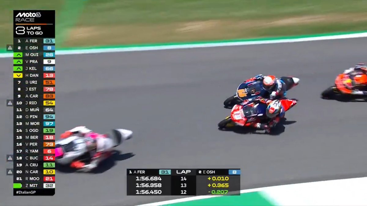 Pratama is now in P4 as Adrián Fernández holds onto the lead 🤯 #ItalianGP 🇮🇹