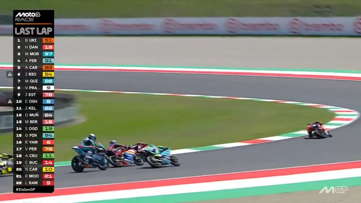 MUGELLO MASTERCLASS BY BRIAN URIARTE 🥇 #ItalianGP 🇮🇹