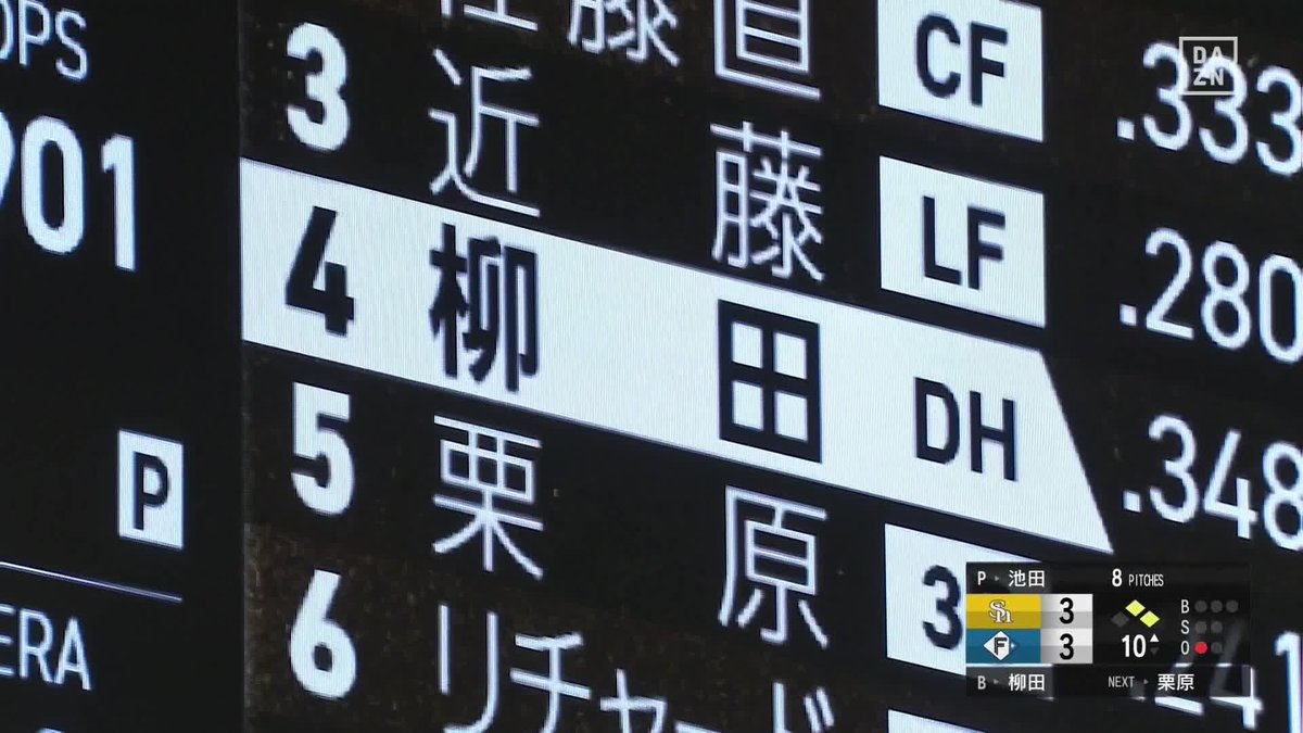 万波の飛距離もエグかったけど柳田悠岐のこのホームランがエスコン史上1番飛んでるんじゃないか？