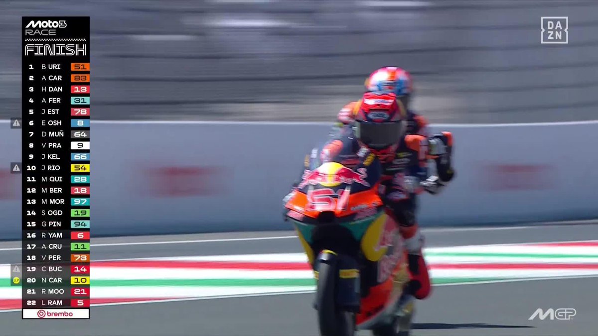 CELÉBRALO, CHAVAL, QUE POR FIN ES TUYA 🏆😍 Con 17 añitos y en su séptima carrera en Moto3, Brian Uriarte consigue en Mugello su primera victoria 🌟 ¡Ha nacido una estrella! #ItalianGP 🇮🇹 #MotoGP 🏁