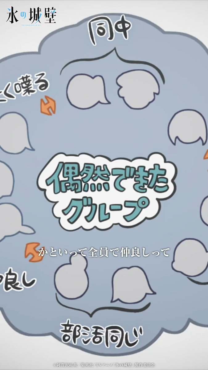 🔷🧊🤍……❄️……🤍🧊🔷 TVアニメ 氷の城壁 🧊第9話「自覚」 気になるあのシーンやこのシーン③ 共感しかない!?女子グループのもやもや 🔷Netflixにて第9話先行配信中