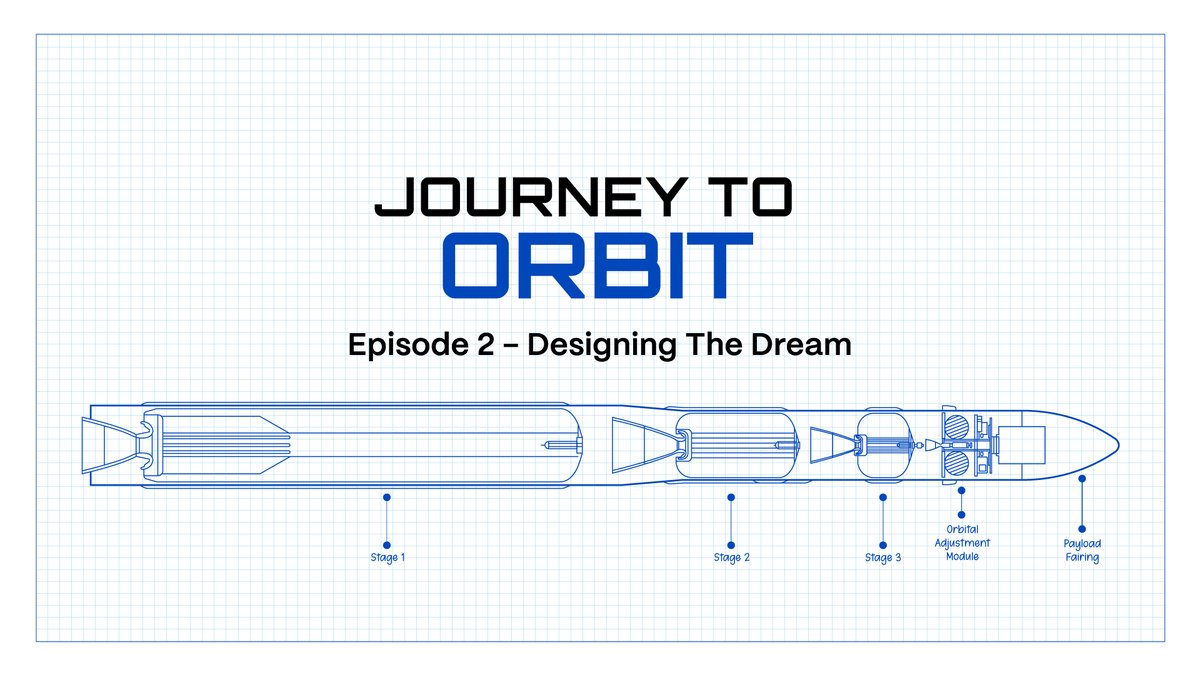 Vikram-1 had to be big enough to carry the fuel to reach orbit, and smart enough to shed that weight along the way. Nearly as tall as a 7-storey building, getting something that size to orbit demands precision engineering at every stage of the climb, as much as it demands raw power. This episode is about how the team broke out of that loop and the systems that make it possible. #JourneyToOrbit #Vikram1