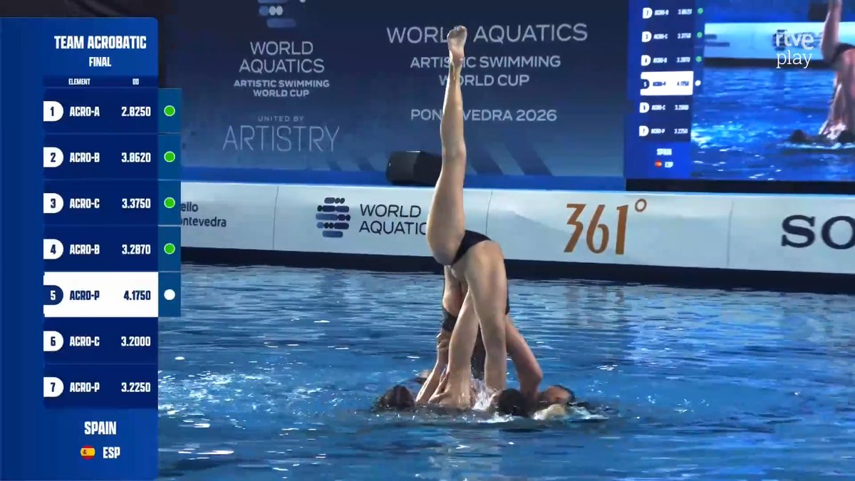 Buah. Andrea Fuentes y el equipo español 🇪🇸 de natación artística se han propuesto hacer historia DE VERDAD. Así ha sido el estreno internacional de la rutina acrobática de este año al ritmo de ‘Berghain’ de Rosalía. Van a conquistar el mundo.