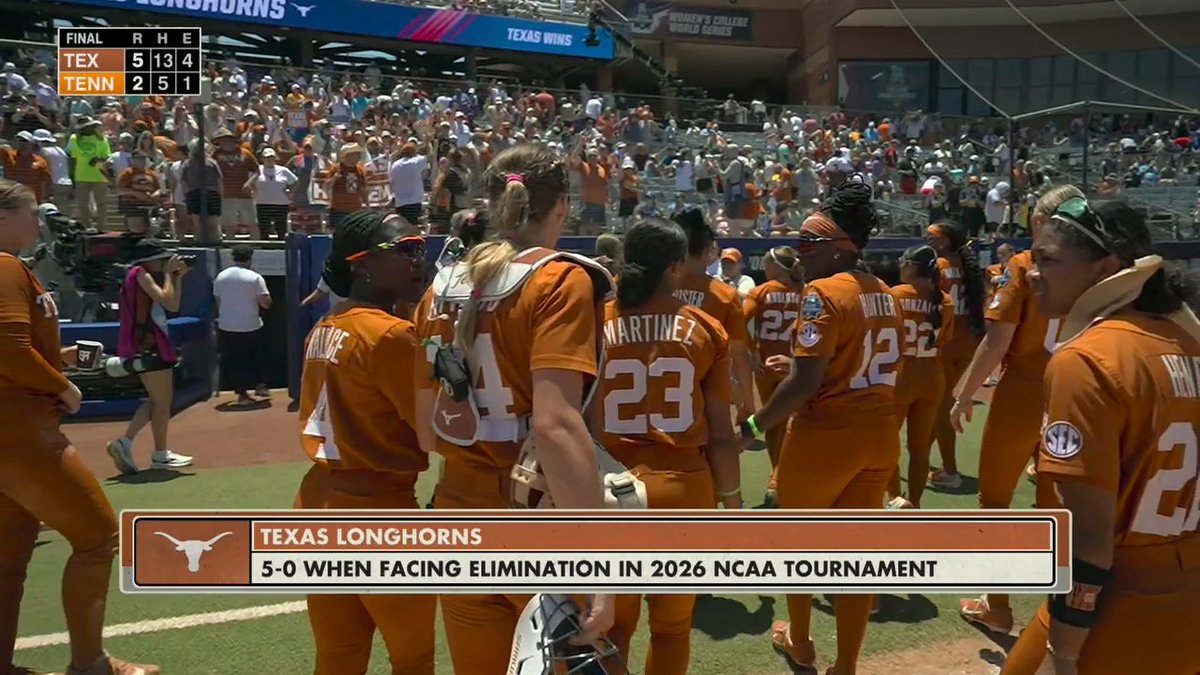 IF NECESSARY IS NECESSARY‼️ Texas forces a winner-take-all and will face Tennessee again for a trip to the championship 🍿 📺 Game 2 on ESPN and the ESPN App