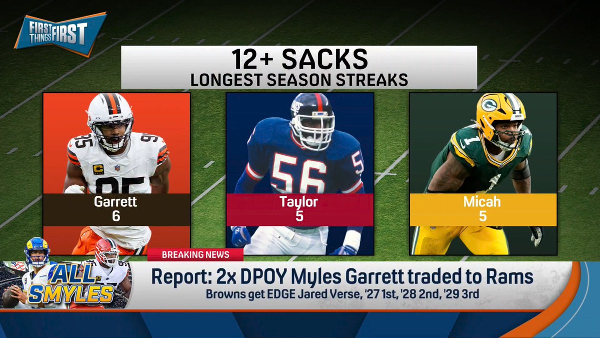 “When big time players have the opportunity to play meaningful football or meaningful games, this is when we see who and what they’re really about.” Greg Jennings says the Rams are the team to beat after trading for Myles Garrett:
