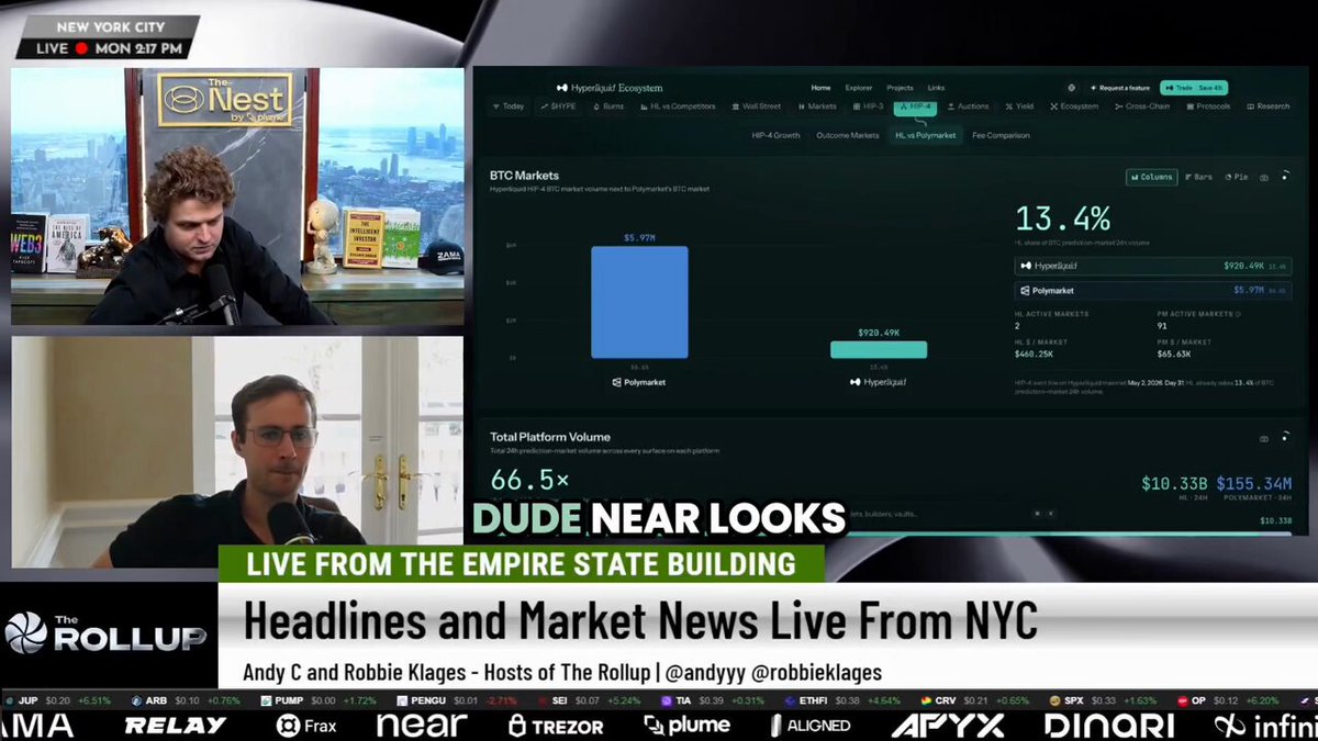 Andy says NEAR Protocol looks insane at $2.55 and proved it with the most unhinged buy announcement in recent memory. "I had to go to the bathroom and just bought more Near." "Let's go, Illia (root.near) (🇺🇦, ⋈). Get this thing back to 3. Let's go, man. Let's go. The bathroom break was a catalyst. The conviction is documented.